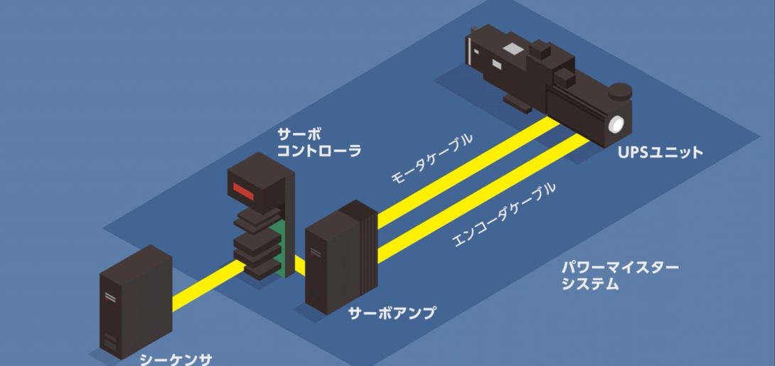 コンパクト油圧システム パワーマイスター