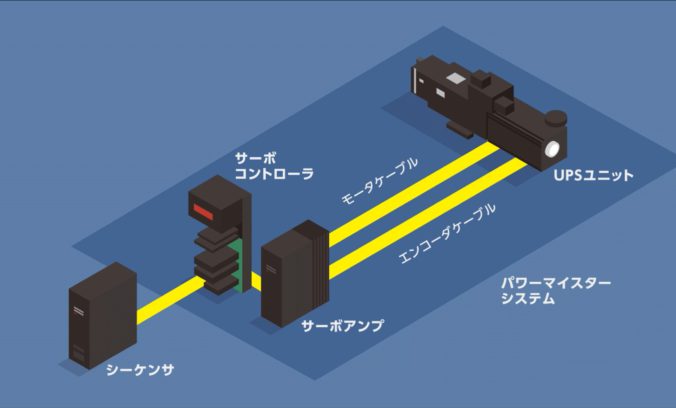 コンパクト油圧システム パワーマイスター